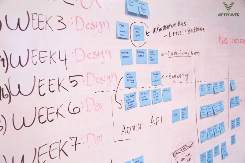 Lên kế hoạch là yếu tố quan trọng